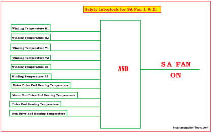 Boiler Safety and Process Interlocks - Power Plant Tutorials - Inst Tools