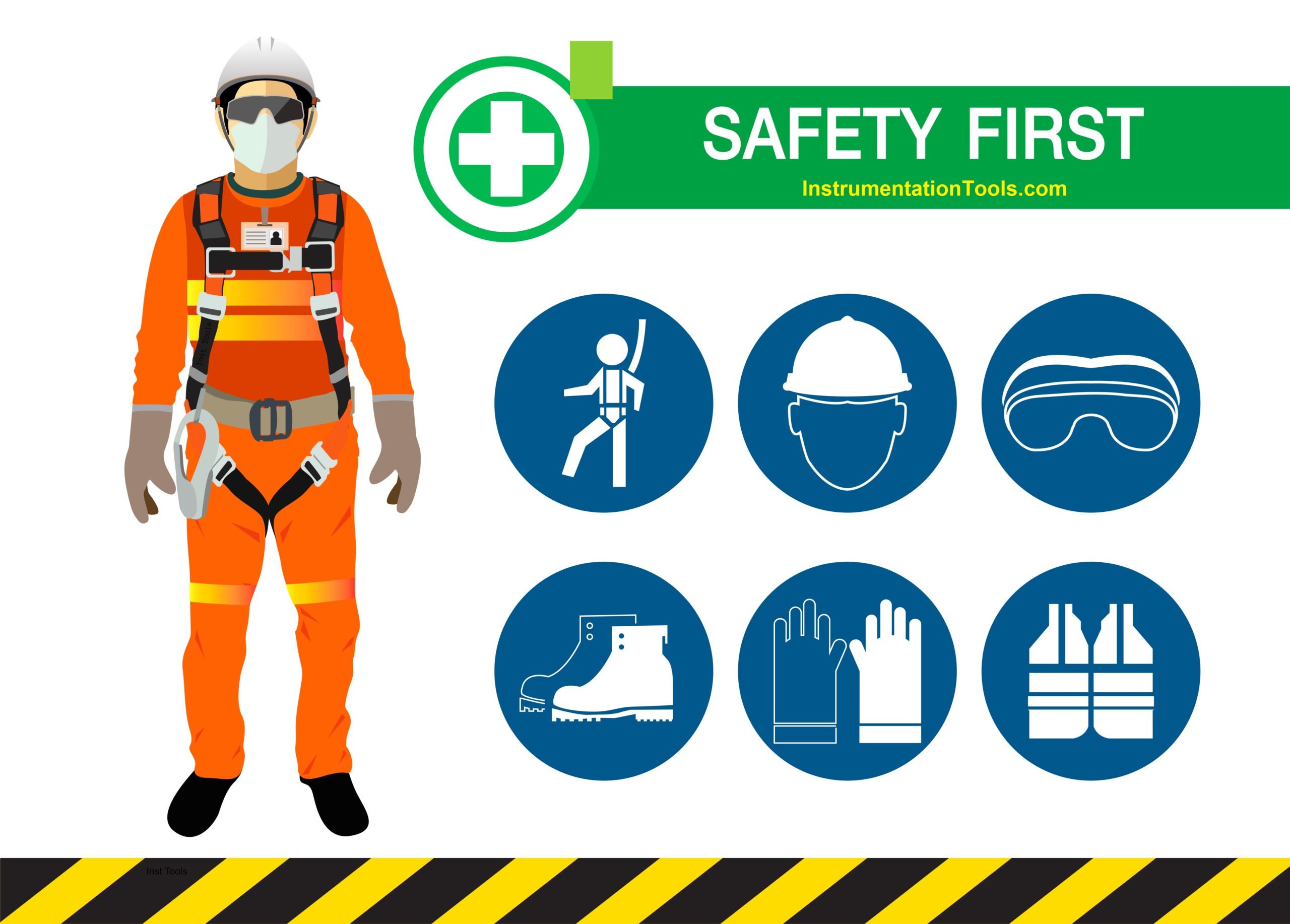 What is PPE? - Types - Personal Protection Equipment