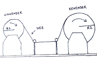 Web Tension Measurement