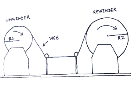 Web Tension Measurement