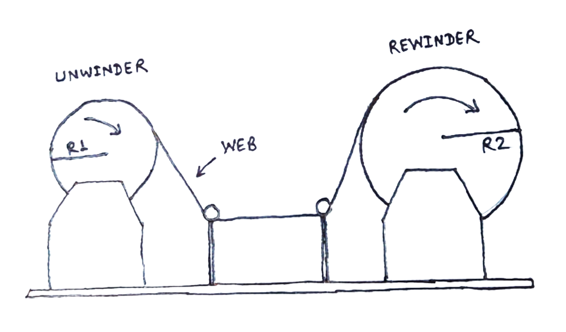 Web Tension Measurement