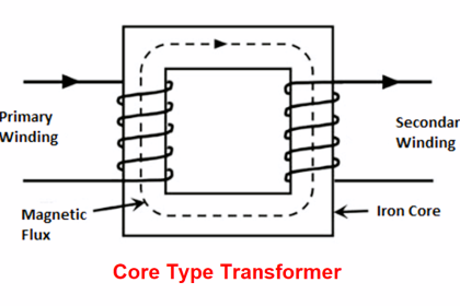 What is a Core Type Transformer