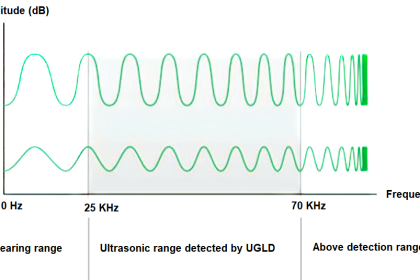 ultrasound