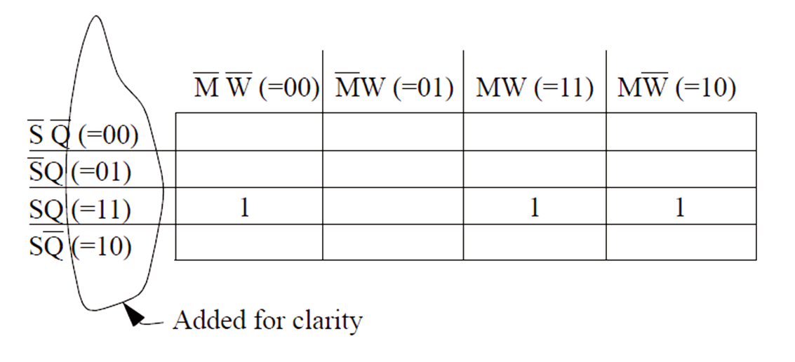 Boolean Expressions PLC Program