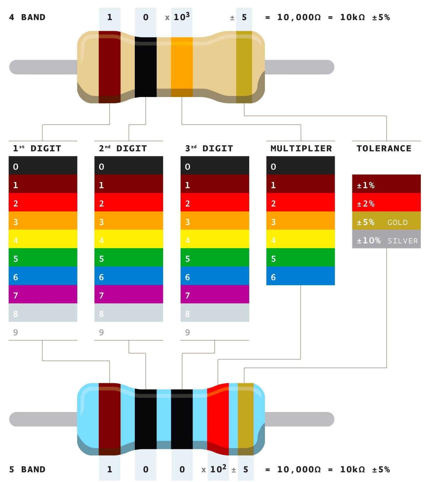 the-information-about-resistor-color-code-you-should-know