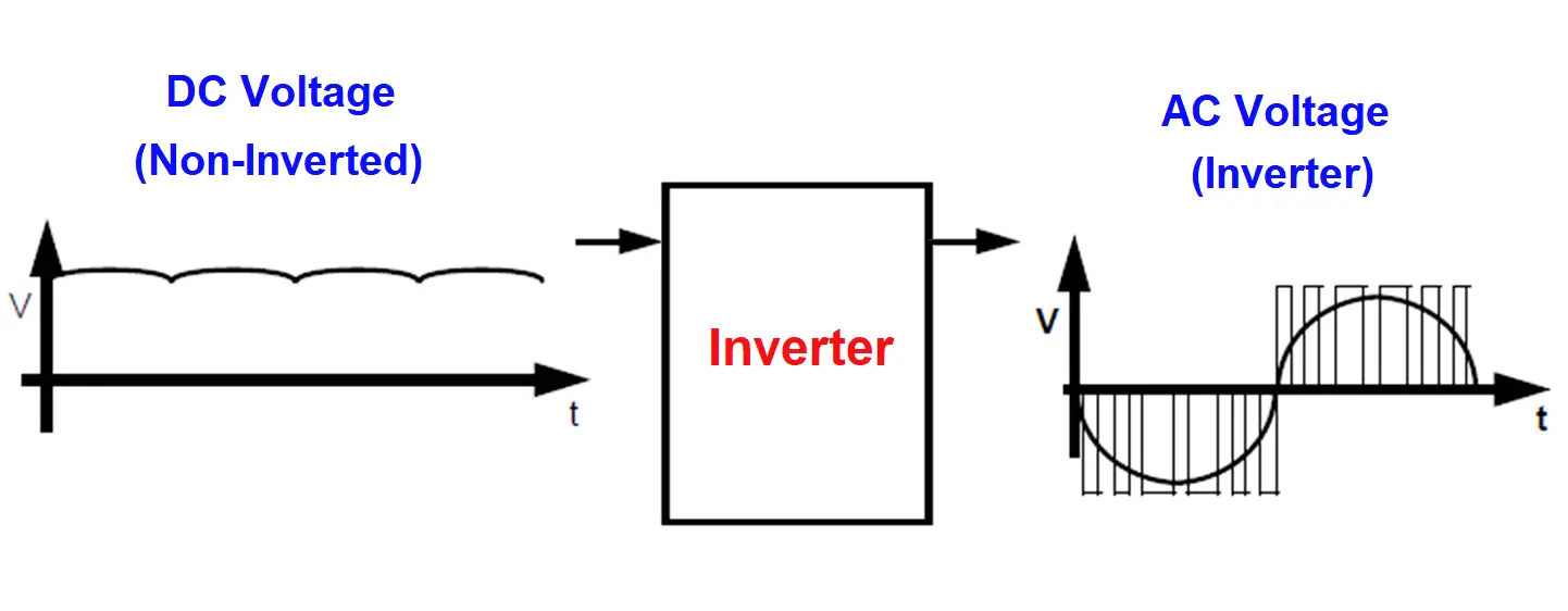 Electrical Inverter