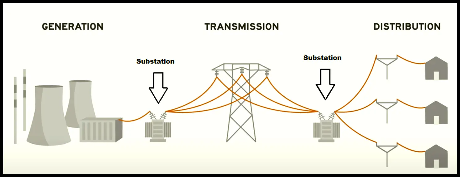 Electrical Substation