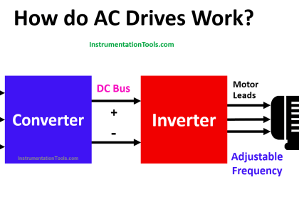 How do AC drives work