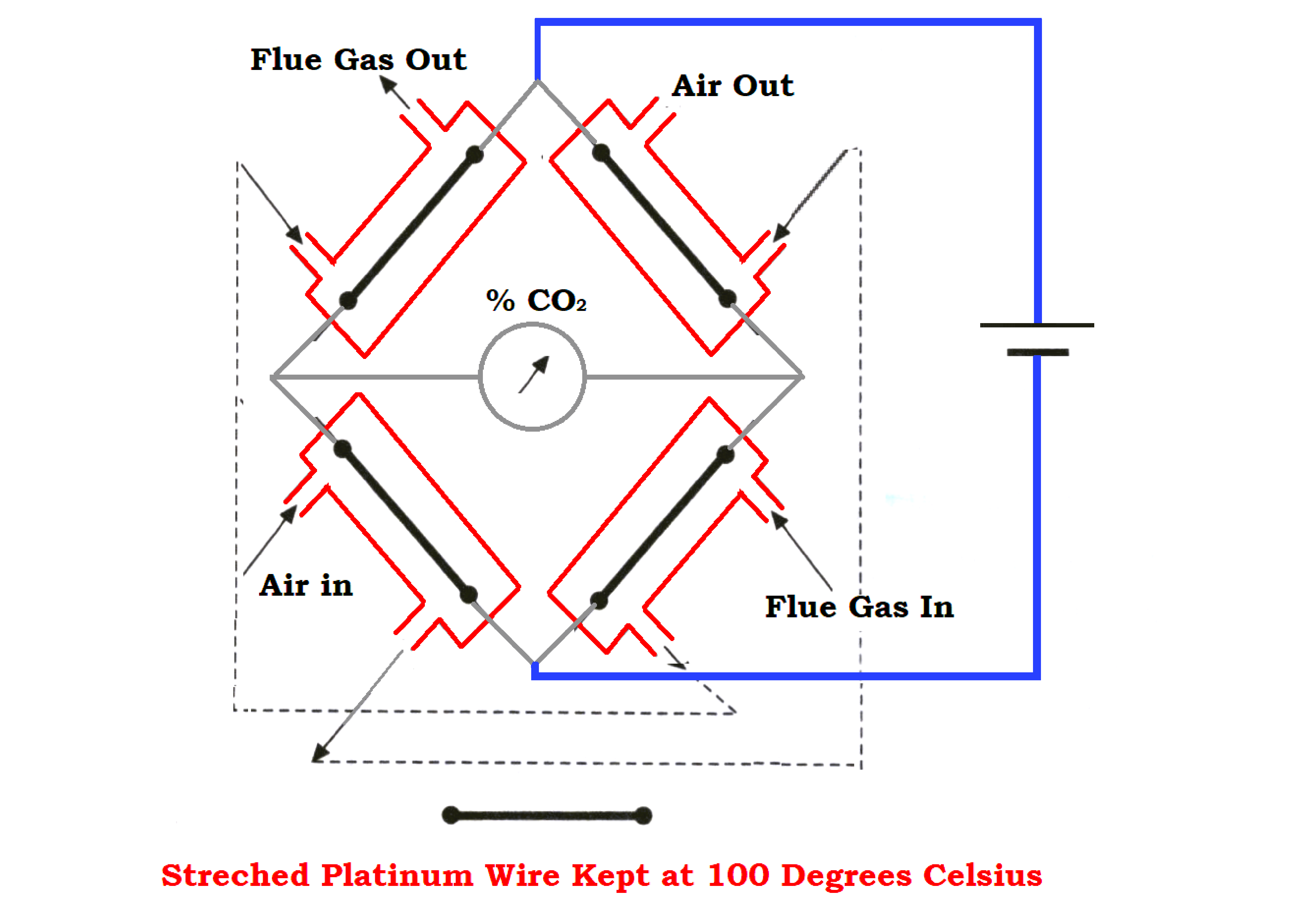 Measurement of Carbon Dioxide in Flue Gas