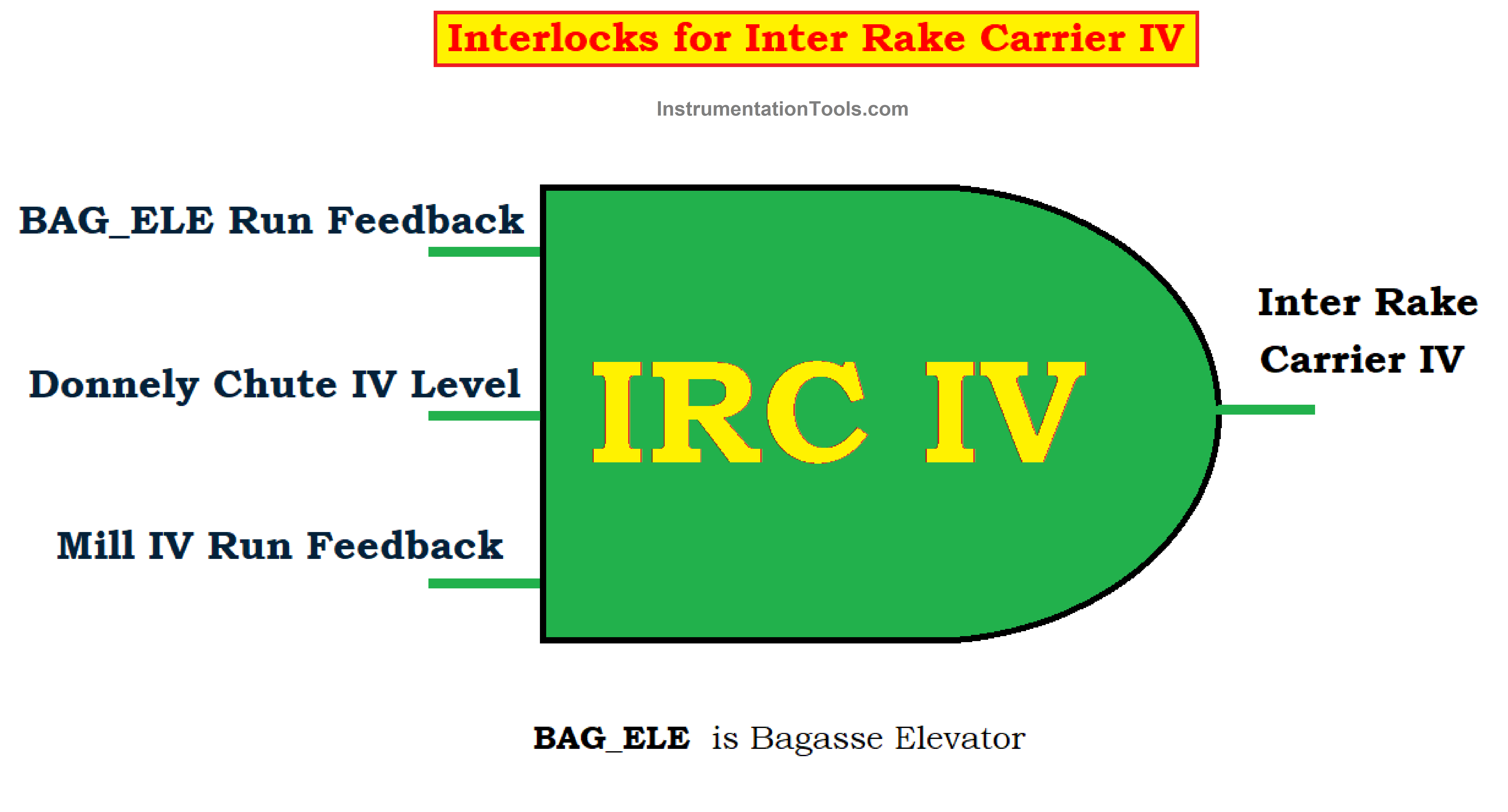 Mill Interlocks