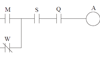 PLC Karnaugh maps