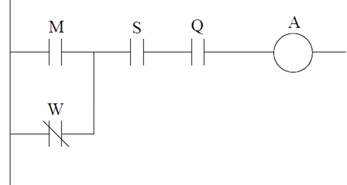 PLC Karnaugh maps