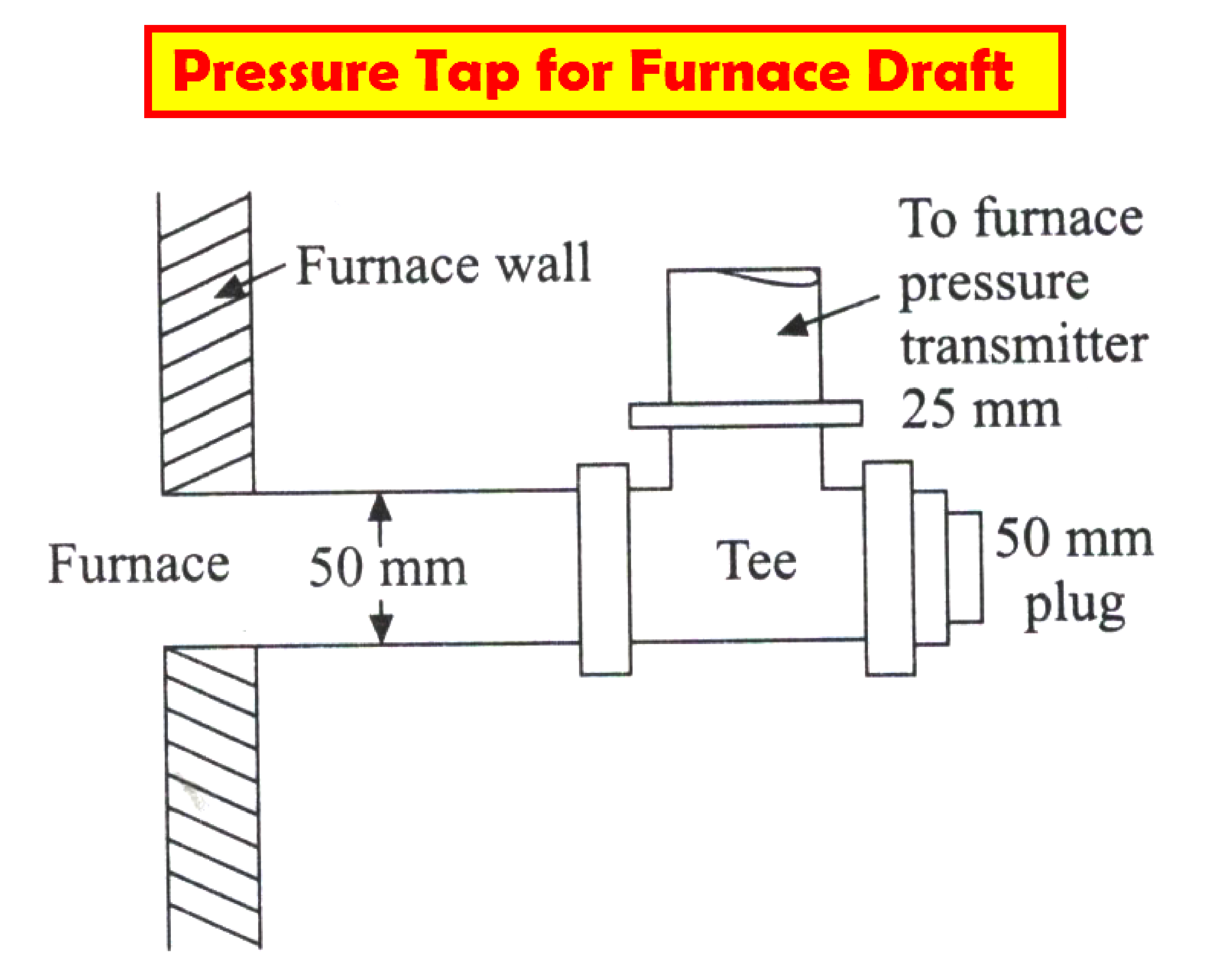 Pressure Tap For Furnace draft