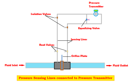 What are Pressure Sensing Lines
