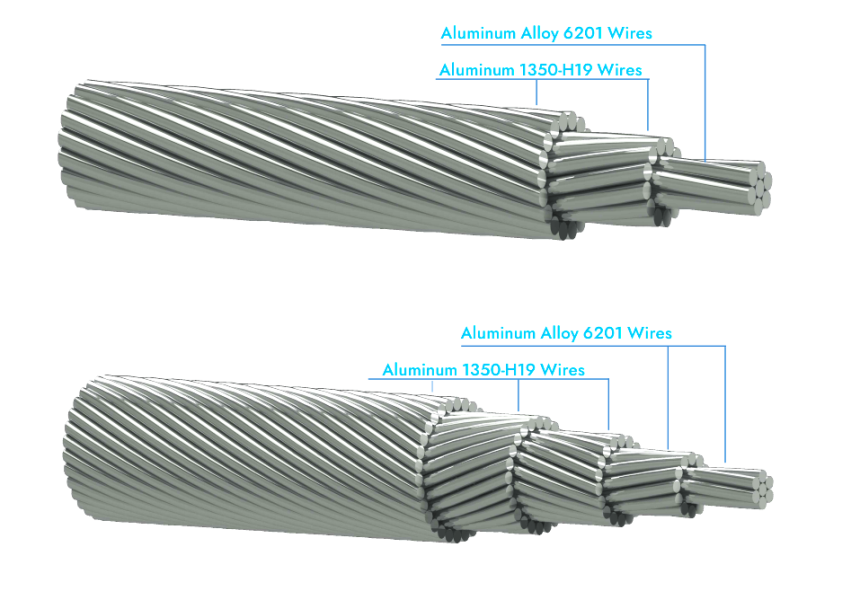 What is an Overhead Cable? Types of Overhead Conductors