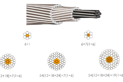 ACSR (All Aluminium Conductor Steel Reinforced)