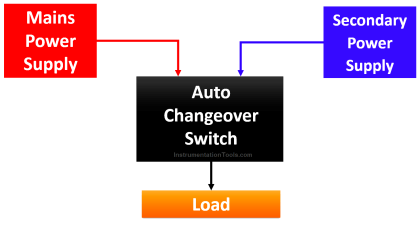 Auto Changeover Switch