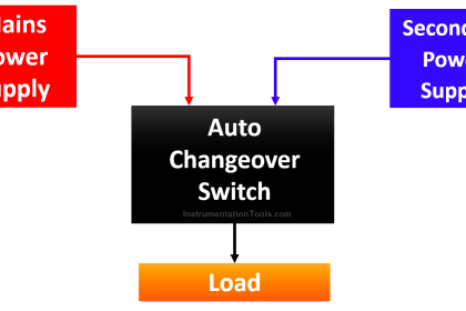 Auto Changeover Switch