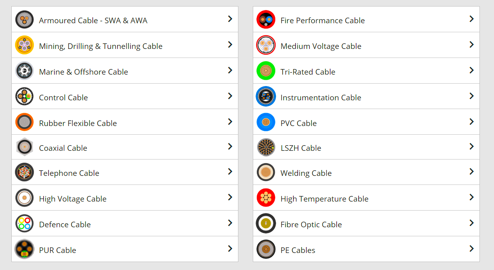 Common Materials used in Instrumentation Cables