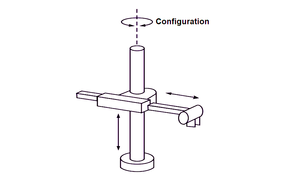 Cylindrical Robot Configuration