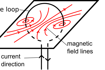 Difference Between Permittivity and Permeability