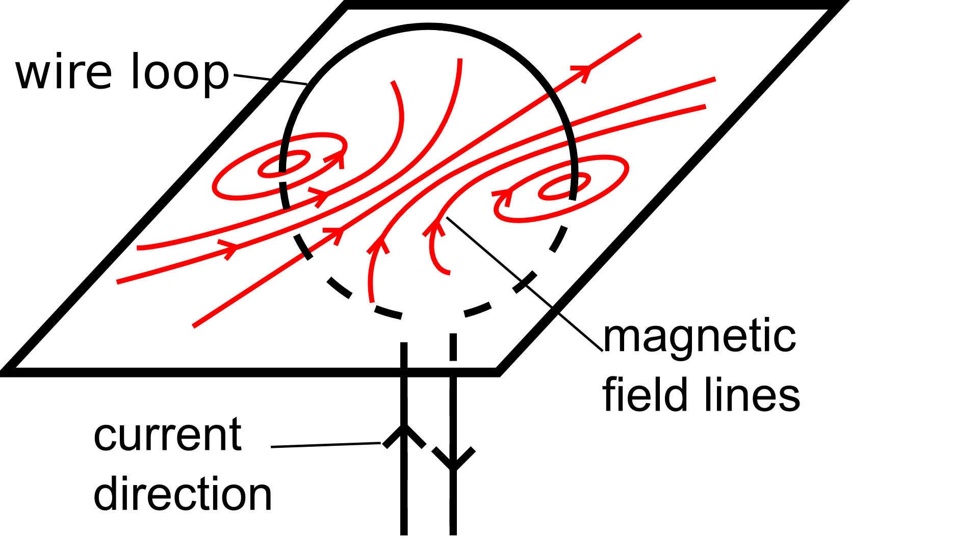 difference-between-permittivity-and-permeability