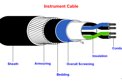 Instrument Cable
