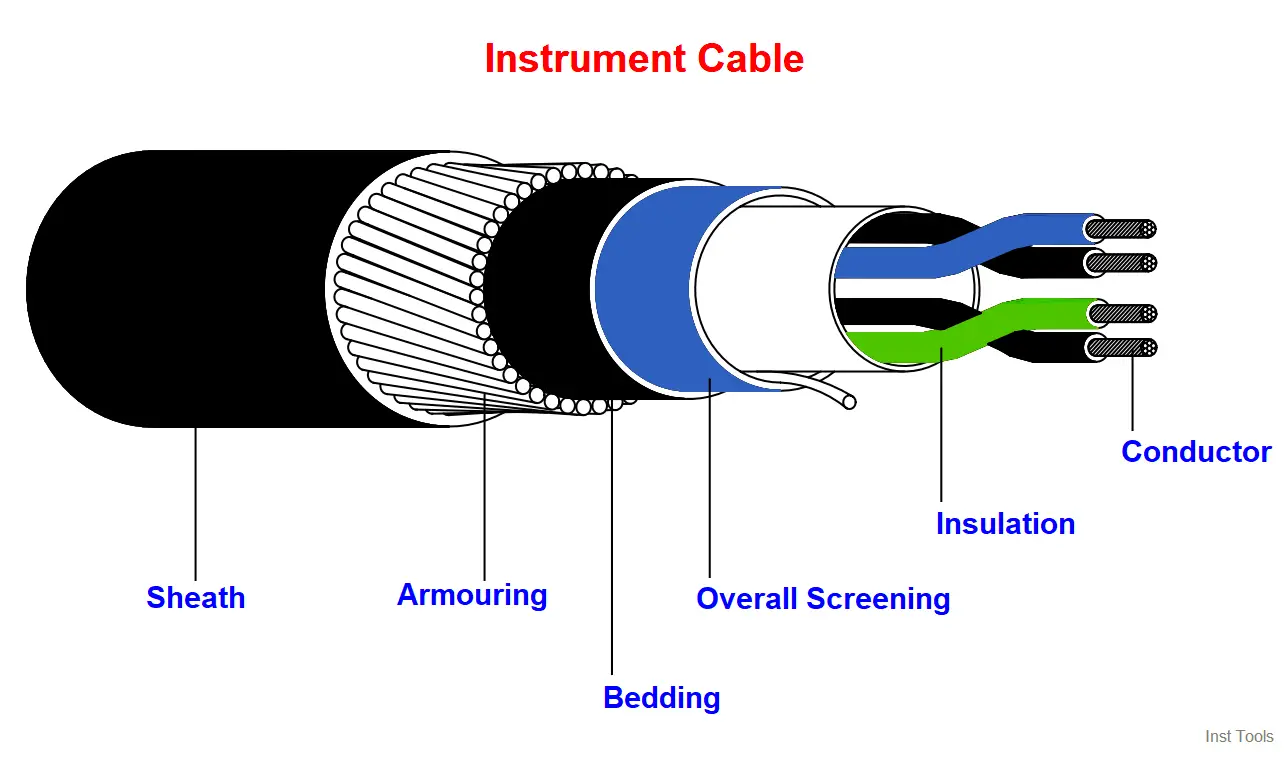 Difference Between Power Cable and Instrument Cable