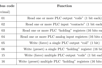 Modbus Code