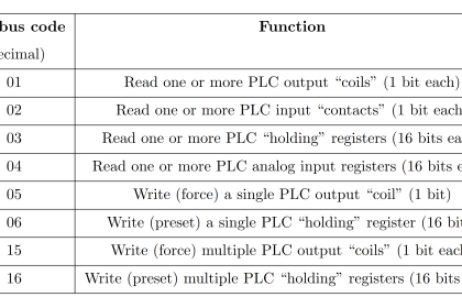 Modbus Code