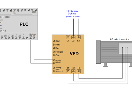 Modbus Network Motor Control