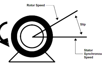 Motor Slip Calculation