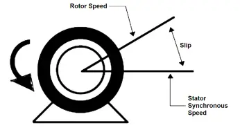 Electrical Motor Terms and Concepts