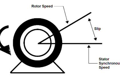 Motor Slip Calculation