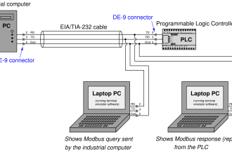 PLC Modbus Communication