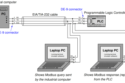 PLC Modbus Communication