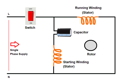 Why is Capacitor Used in a Fan