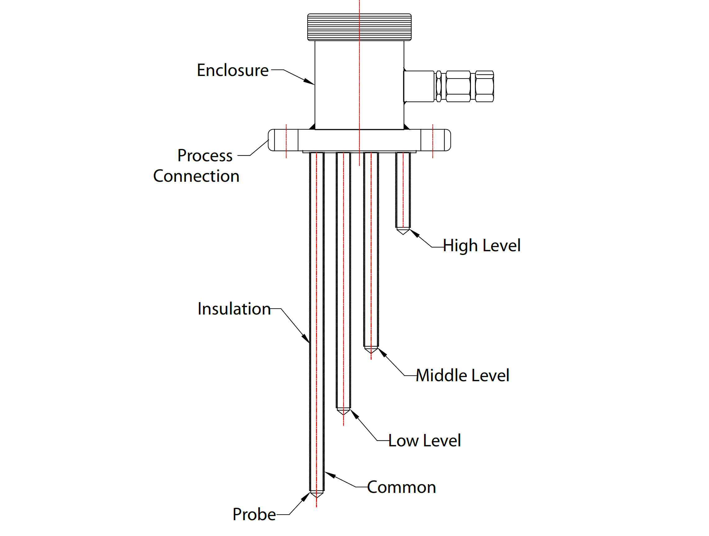 conductive level switches