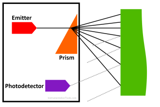 Alternative Optical Proximity Sensor