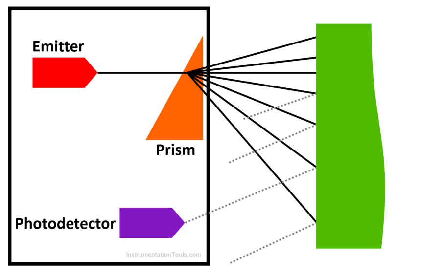 Alternative Optical Proximity Sensor