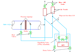 DP transmitter installation