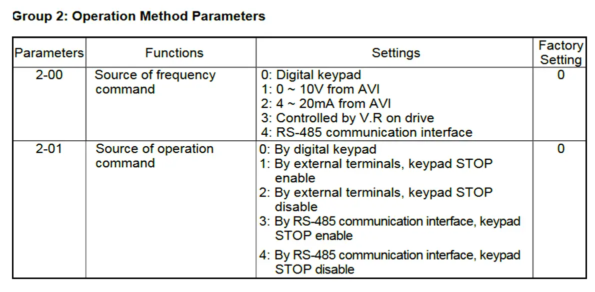 Delta PLC VFD communication mode