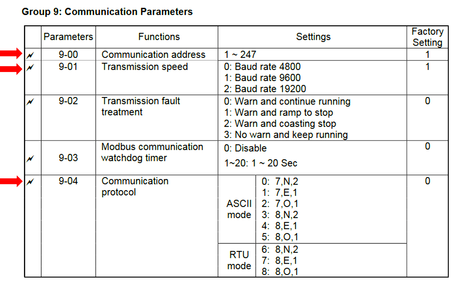 Delta PLC and VFD Communication Parameters