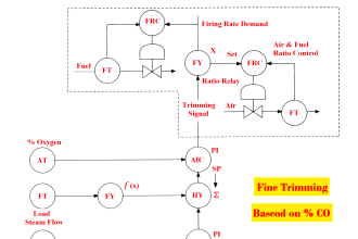 Furnace Draft Control System
