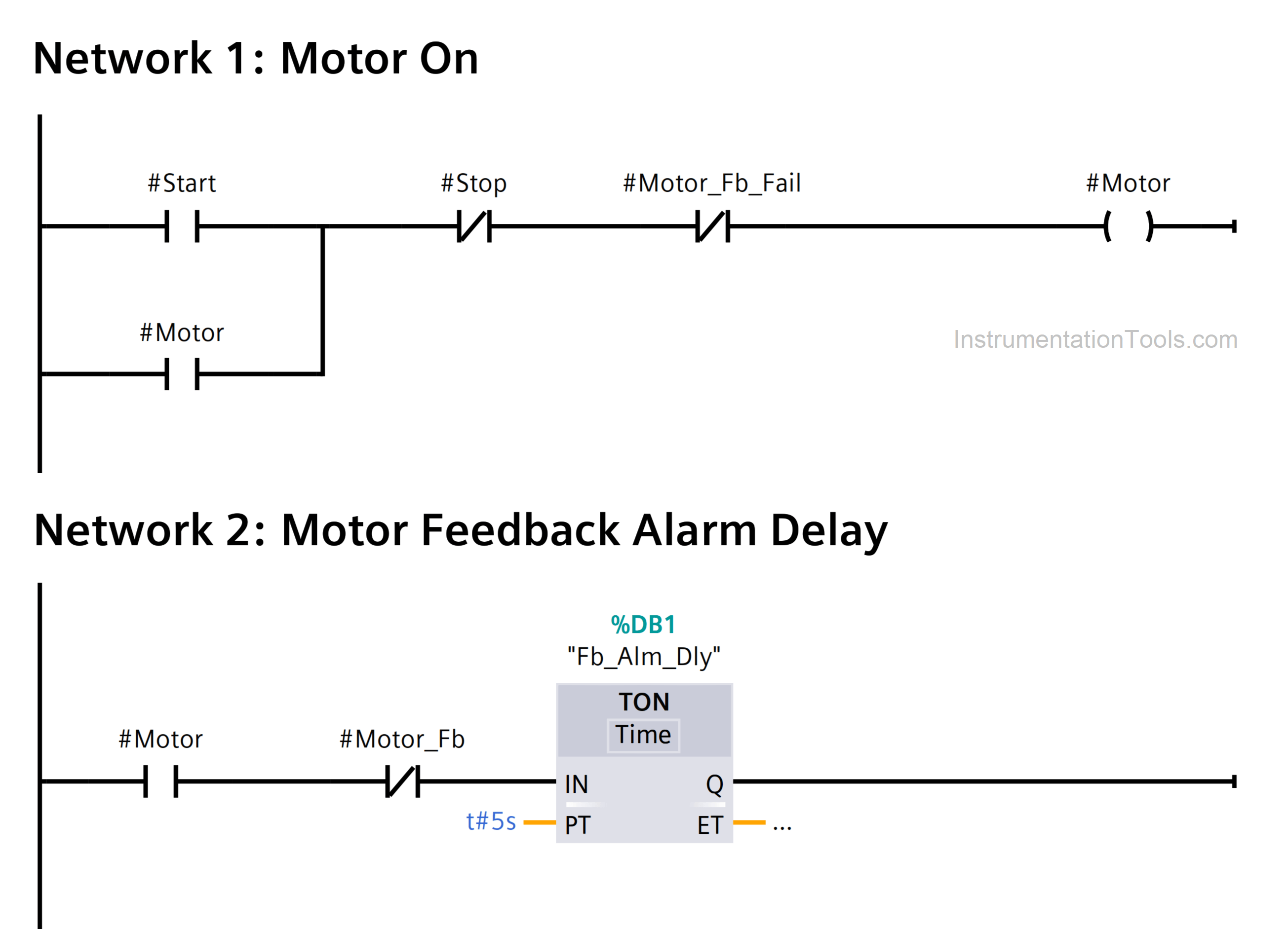 Motor Feedback Fail Logic in PLC