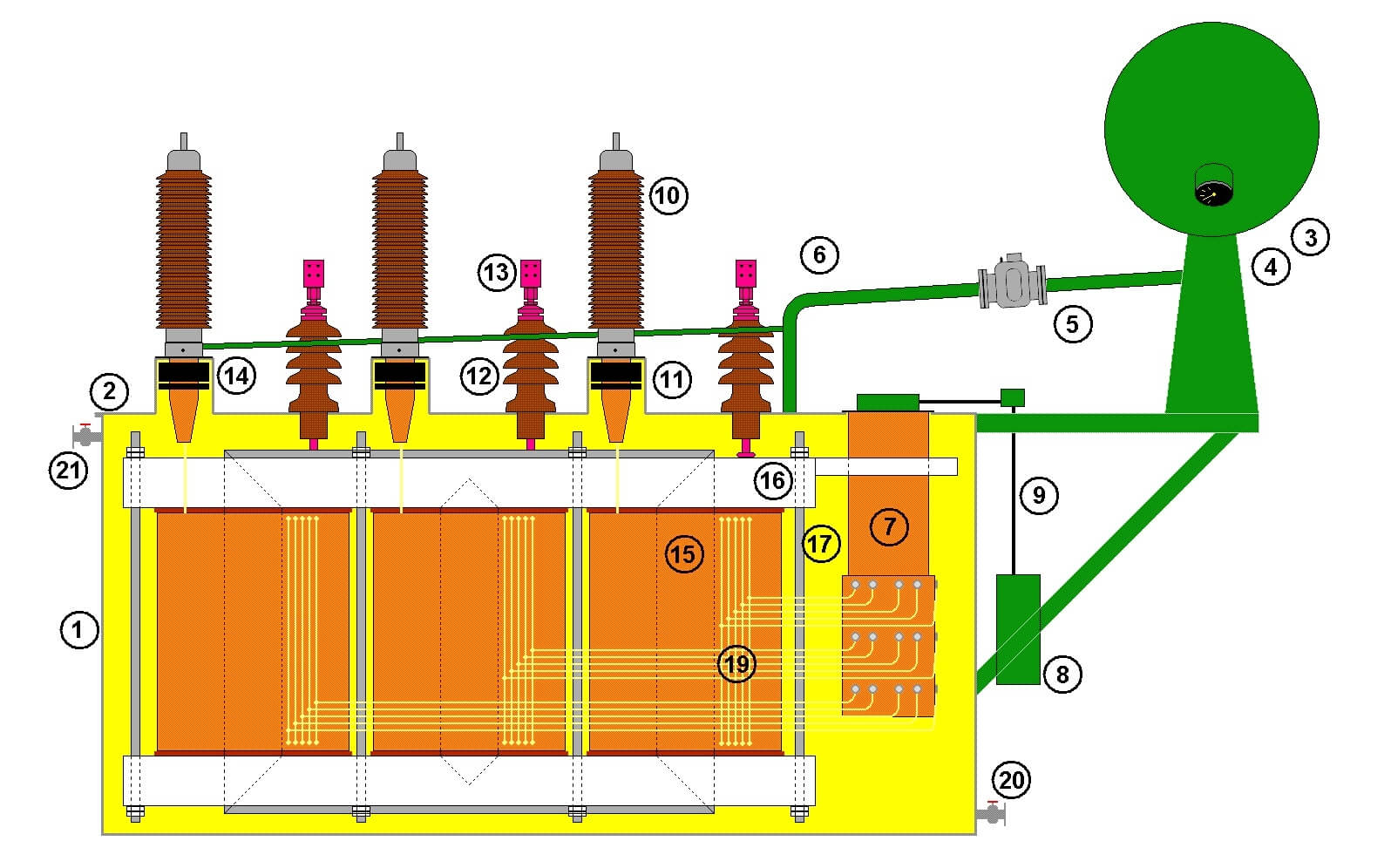 Schematic diagram of a Power Transformer