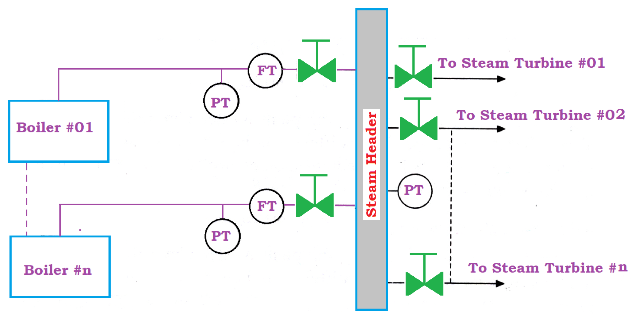 Steam Pressure Control Power Plant Training Resources steam-pressure-control-power-plant-training-resources