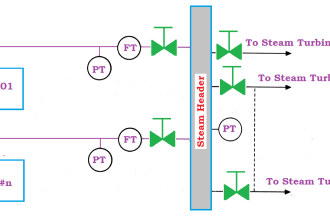 Steam Pressure Control