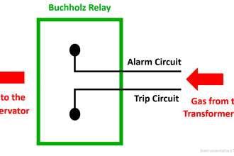 What is a Buchholz Relay
