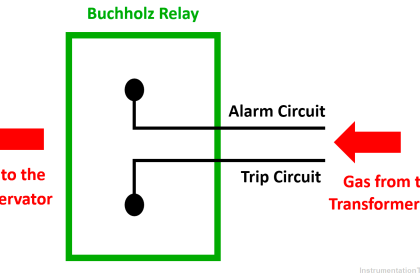 What is a Buchholz Relay